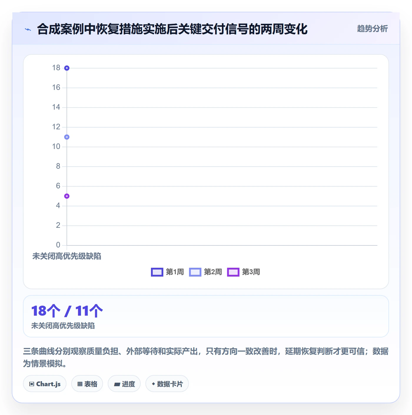 延期管理如何做好延期原因？管理层风险控制与操作步骤