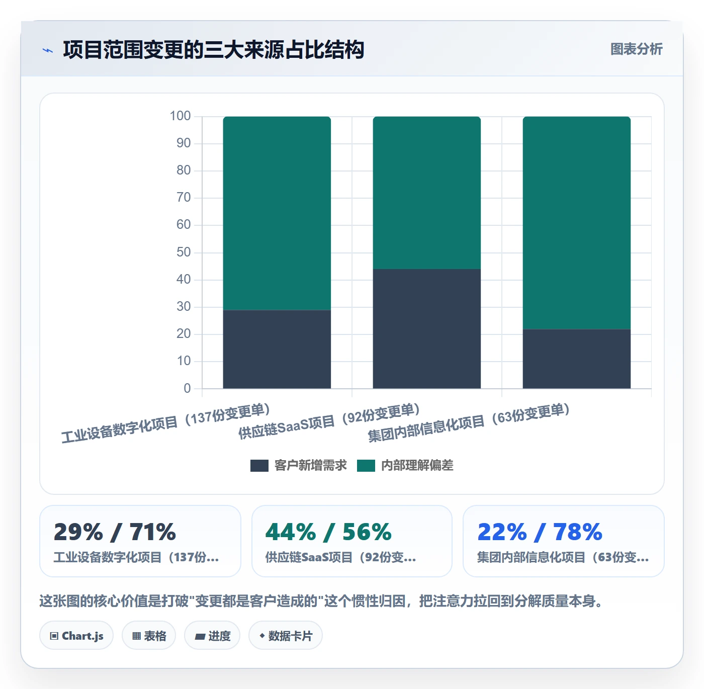 项目范围如何做好工作分解?企业管理者效率提升与操作步骤