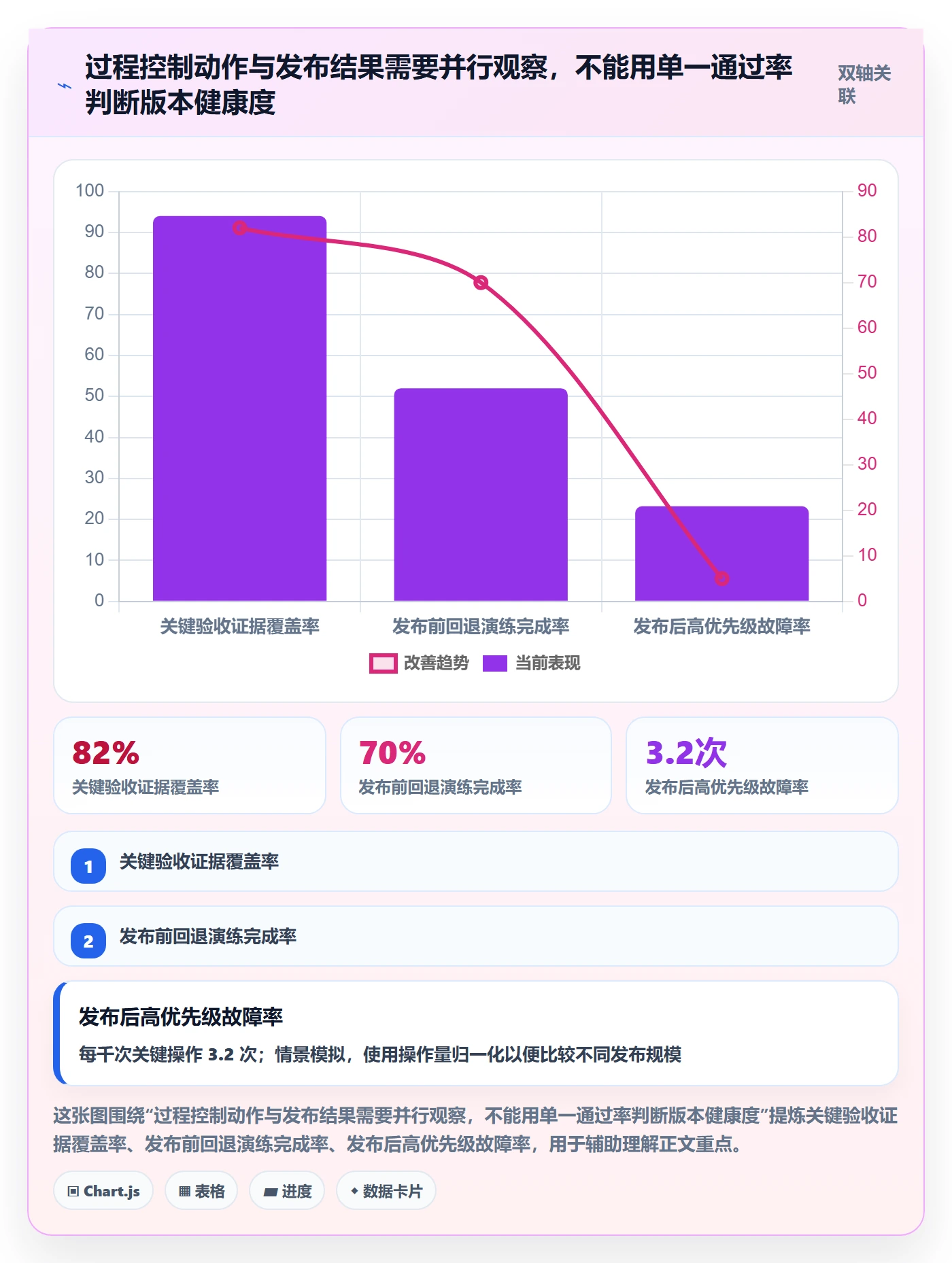 版本管理方法大全:产品经理版本管理风险控制落地清单