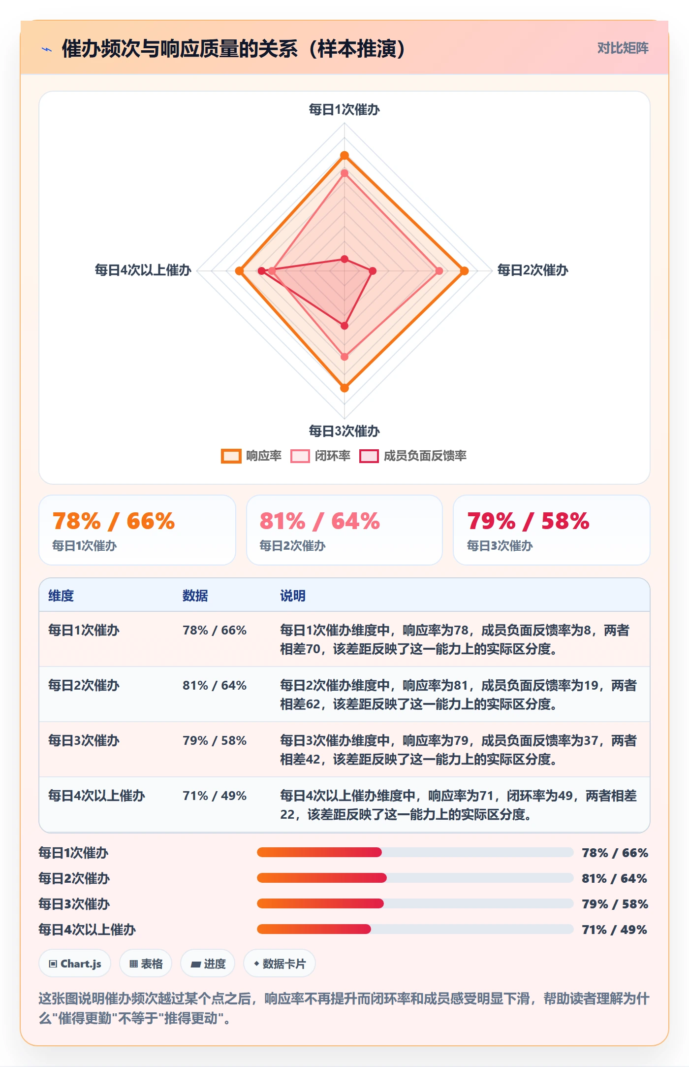 催办实操方法:管理层提升任务提醒效率的数据分析方法与模板