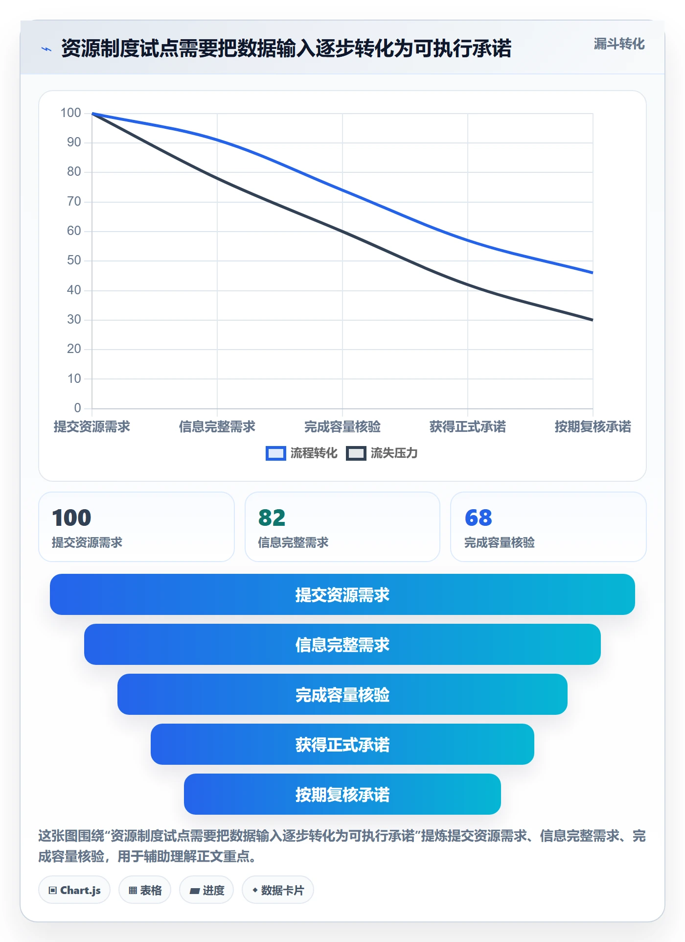资源占用最佳实践:PMO资源管理制度设计,常见问题
