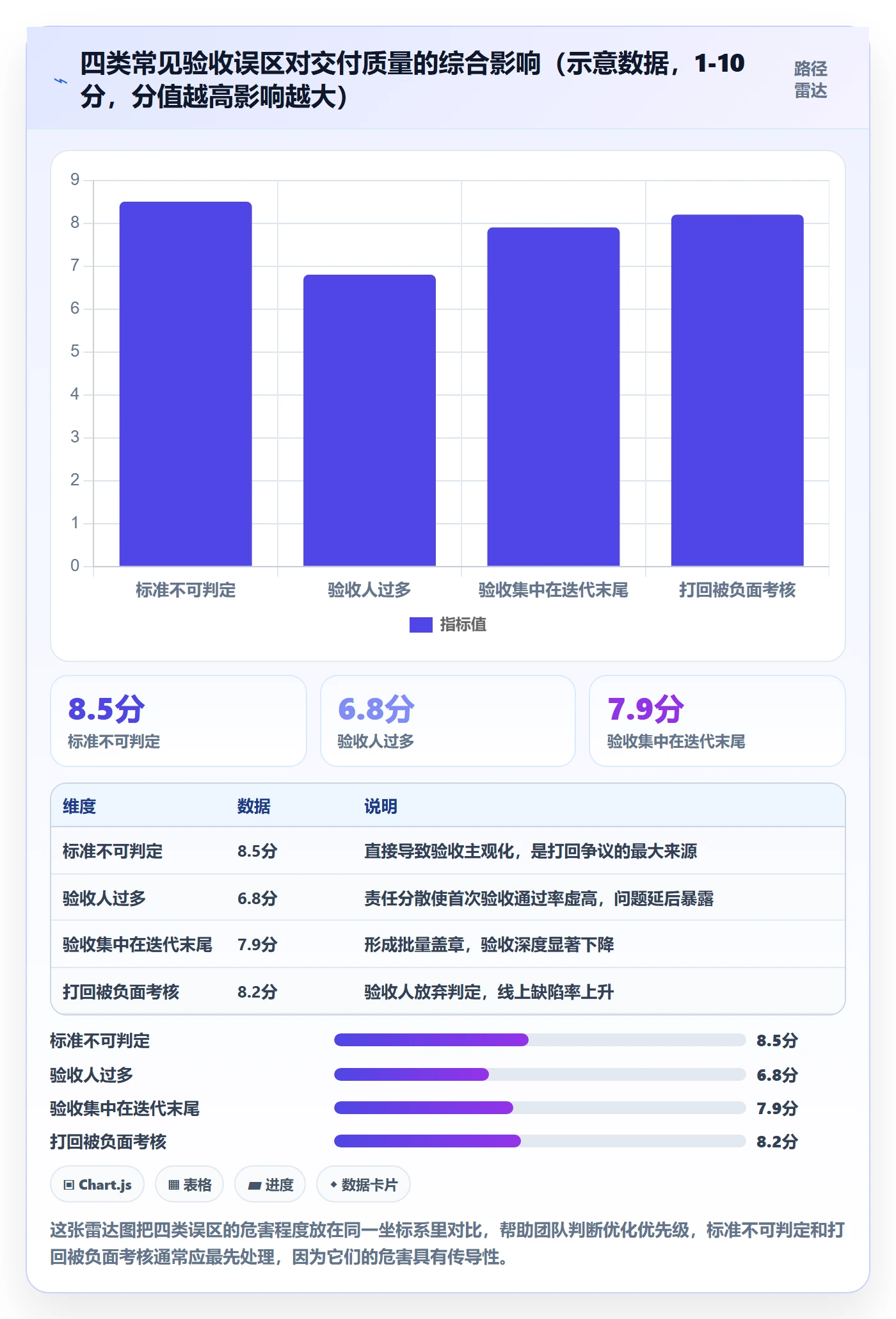 确认完成管理指南:研发团队如何做好任务验收,入门指南全流程
