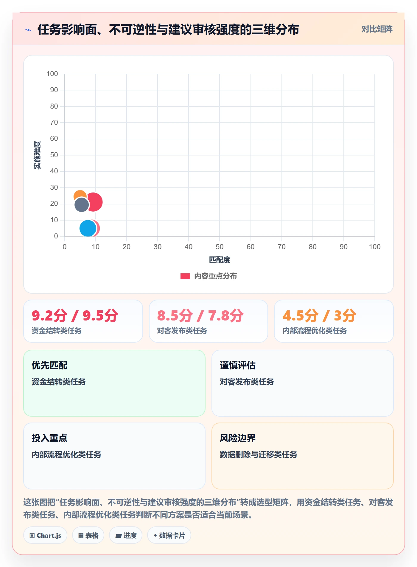 审核落地方案:企业管理者开展任务验收的风险控制案例解析