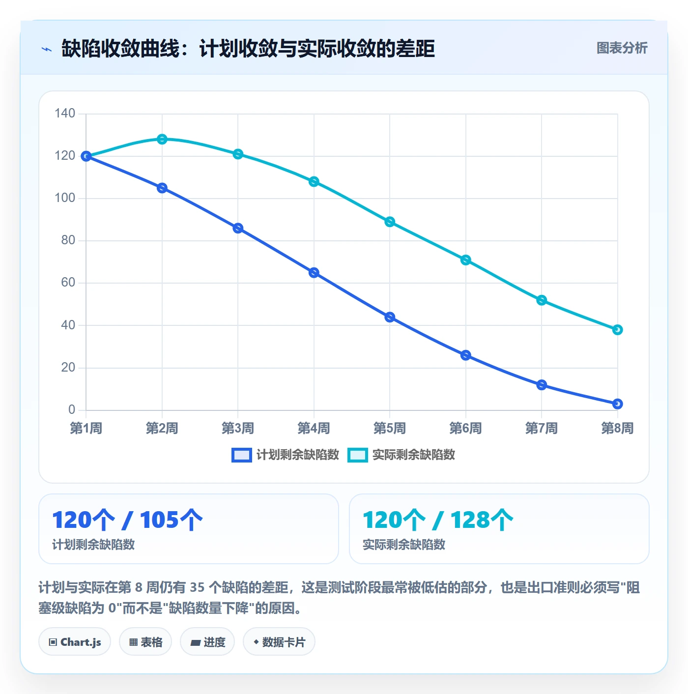 进度管理如何做好阶段进度？实施团队落地方案与操作步骤