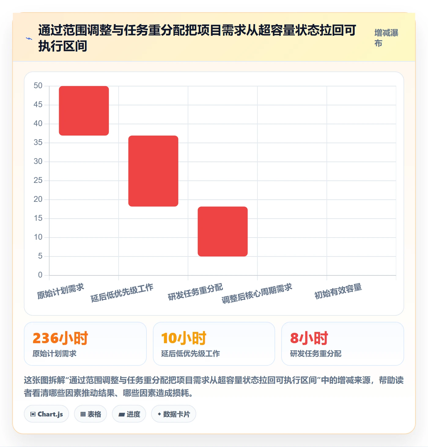 工作负载怎么做?项目成员入门指南:资源负载从0到1