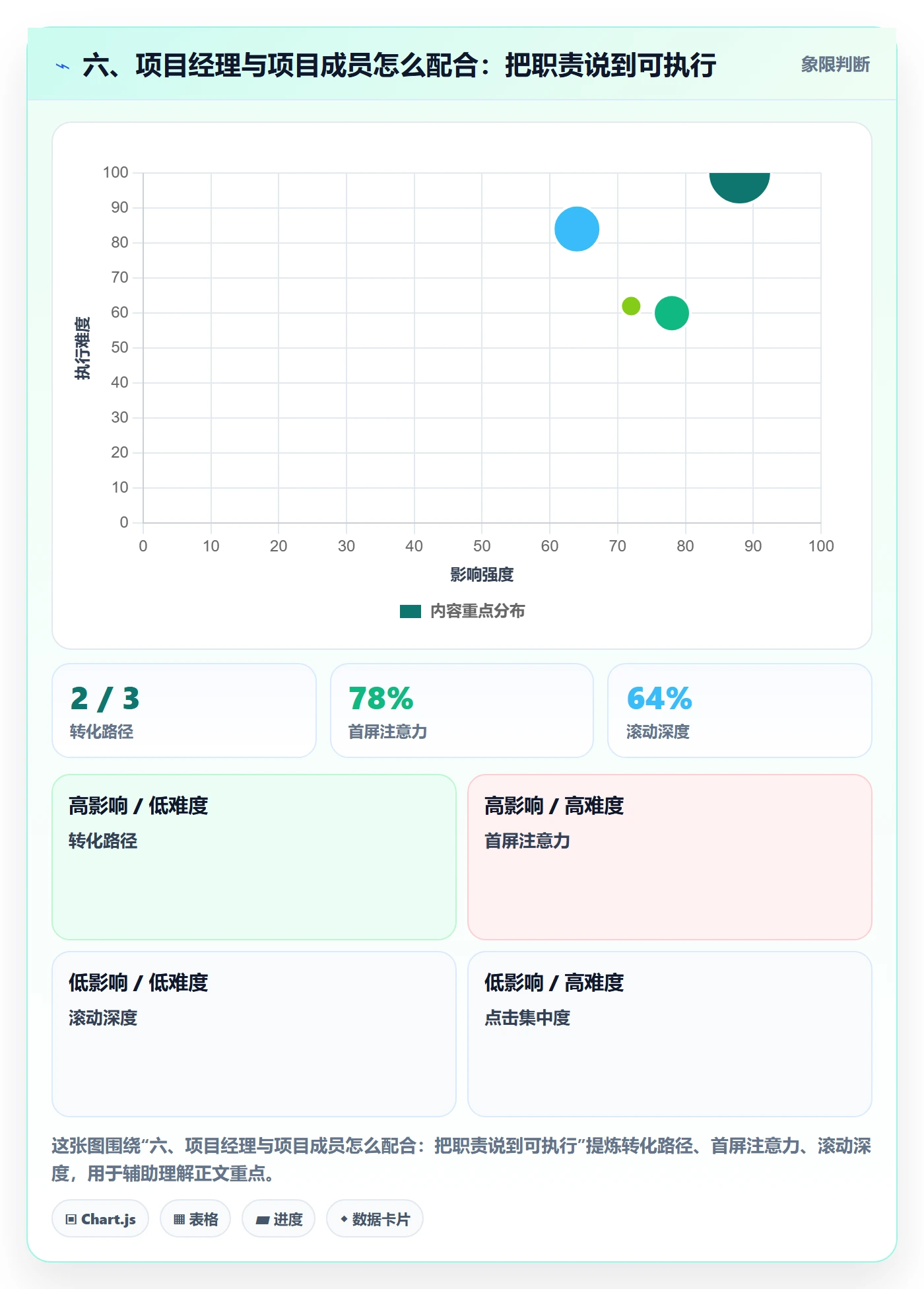 六、项目经理与项目成员怎么配合:把职责说到可执行