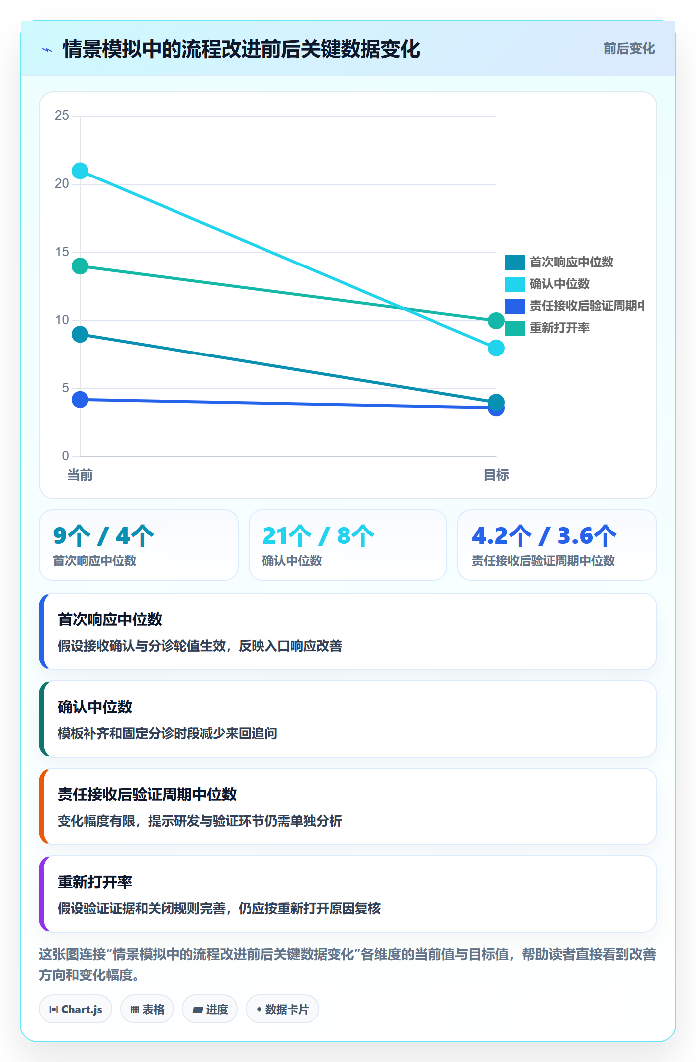 Bug流程与规范:跨部门团队Bug / 缺陷效率提升关键指标