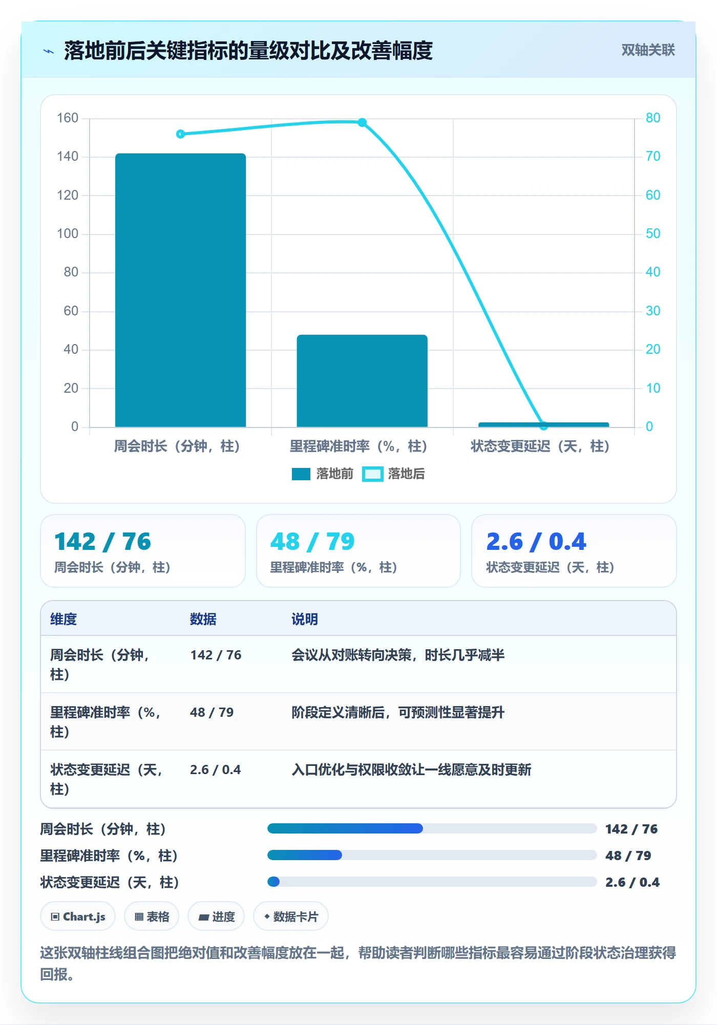 项目阶段阶段状态全流程：管理层协同管理与一文讲清