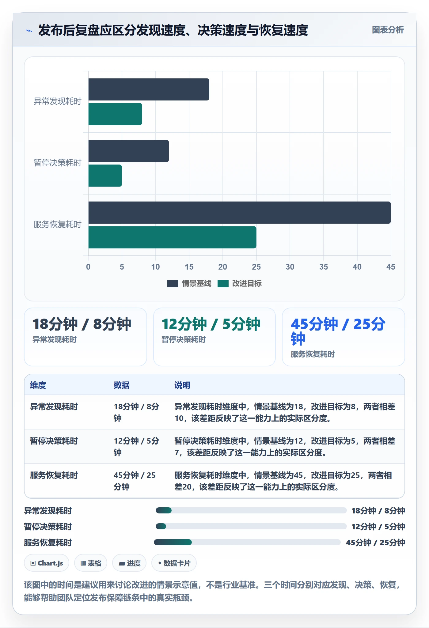 发布管理如何做好发布检查？项目负责人数据分析与操作步骤