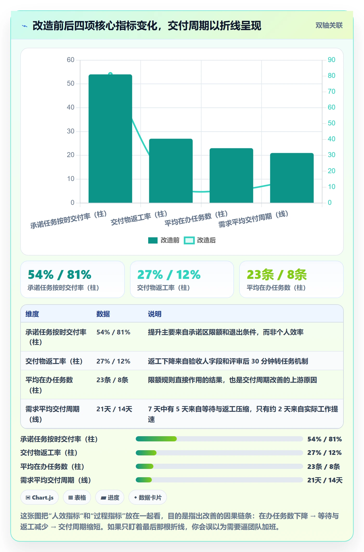 负责人管理指南:产品经理如何做好任务管理,入门指南全流程