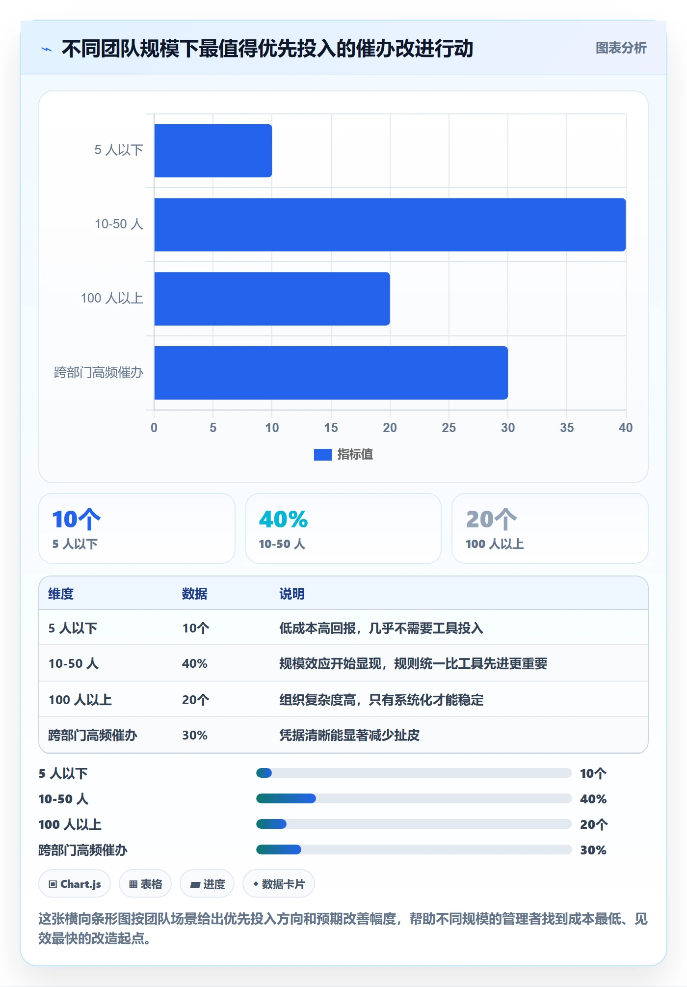 任务提醒催办教程：管理层流程优化，避坑指南