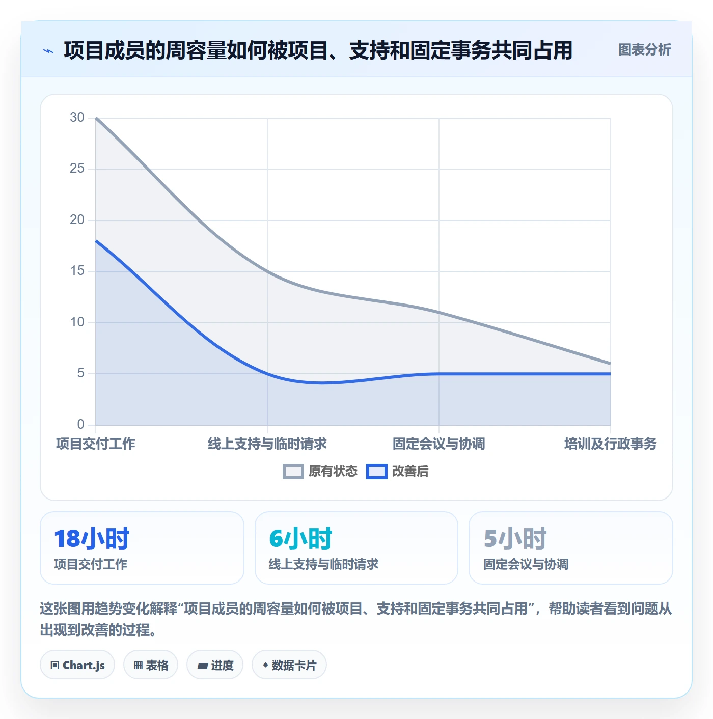 投入比例怎么做？跨部门团队入门指南：人力资源计划从0到1