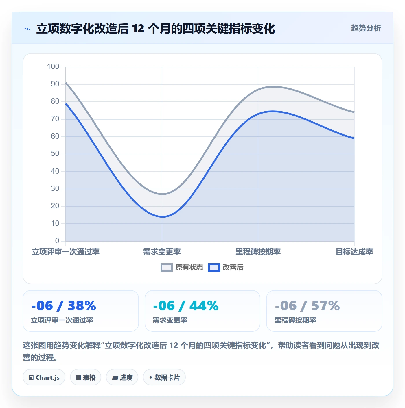 项目目标管理指南:产品经理如何做好项目立项,制度设计全流程