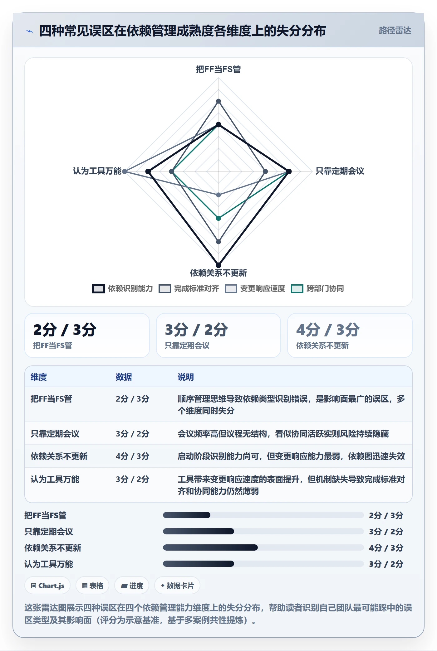 FF落地方案:跨部门团队开展任务依赖的落地方案案例解析