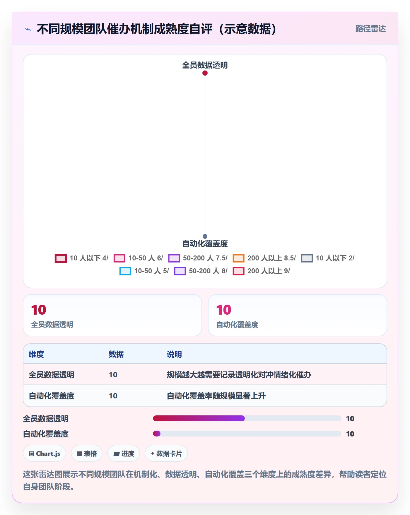 催办最佳实践:研发团队任务提醒入门指南,常见问题