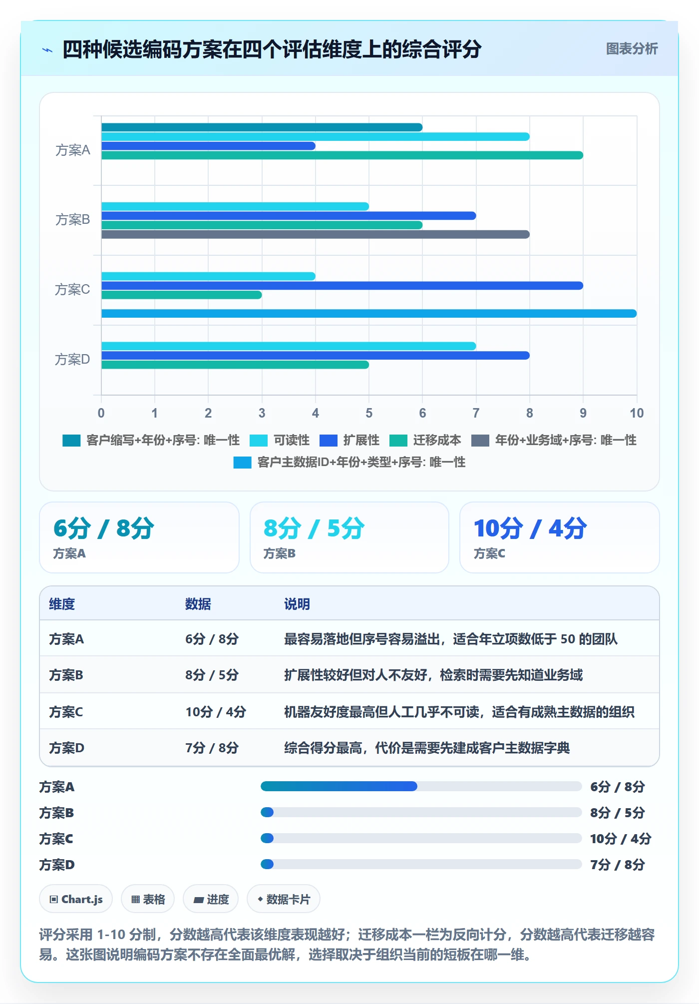 项目立项项目名称全流程：实施团队流程优化与一文讲清