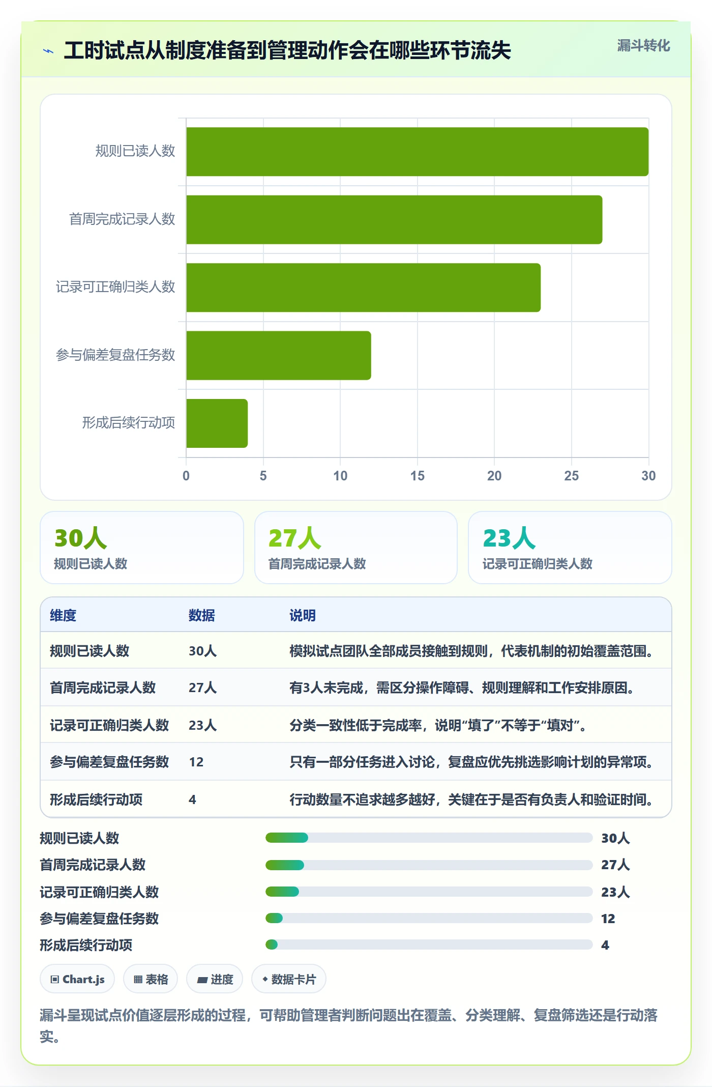 任务工时怎么做?企业管理者效率提升:工时表从0到1