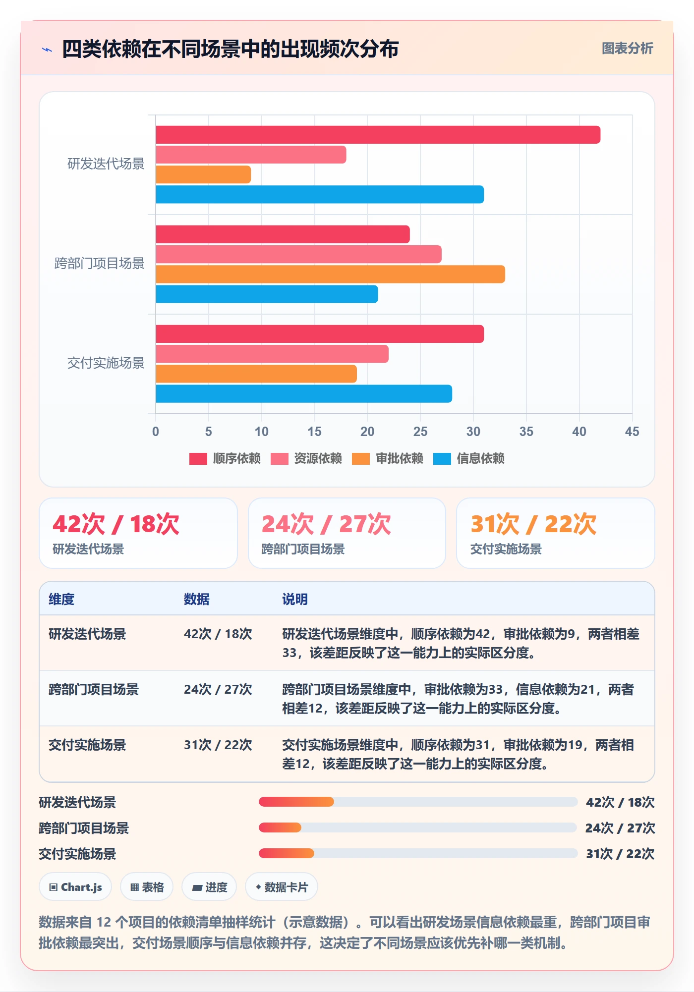 后置任务管理方法大全:企业管理者任务依赖效率提升落地清单