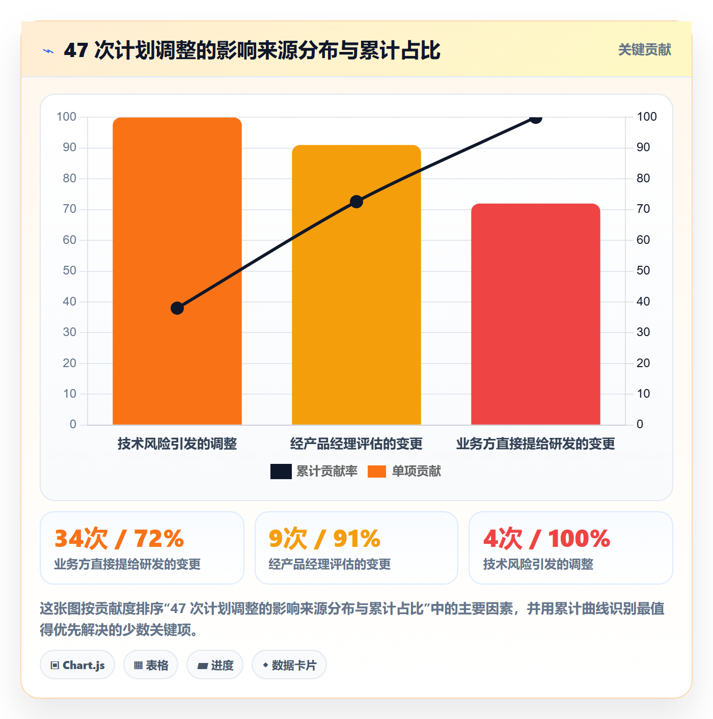 项目规划计划调整教程:产品经理协同管理,避坑指南
