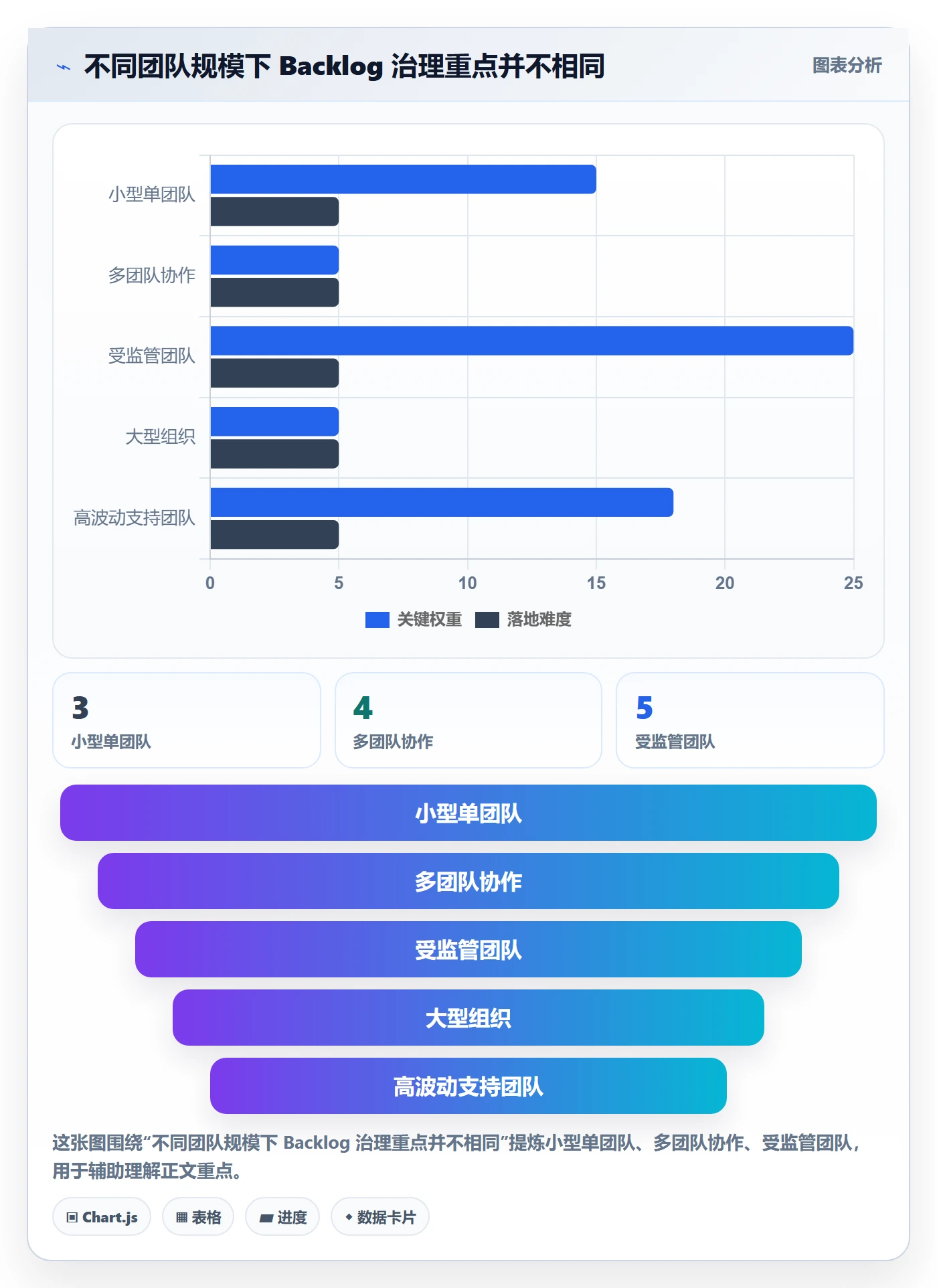 敏捷项目如何做好Backlog？项目负责人落地方案与操作步骤