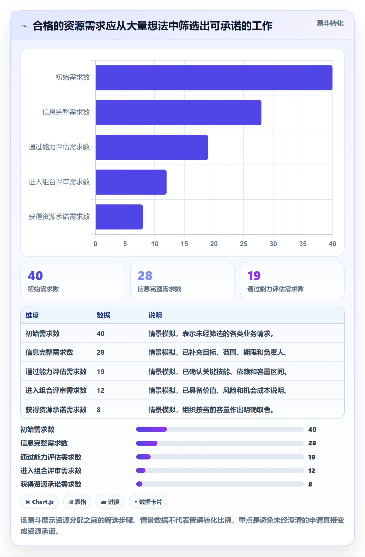 资源管理资源全流程:企业管理者实操方法与一文讲清