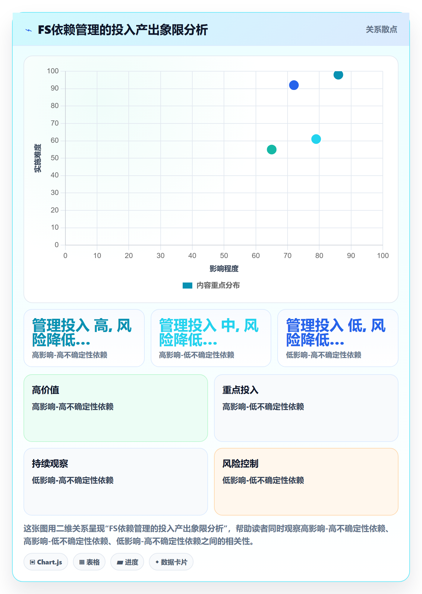 FS怎么做?产品经理实操方法:任务依赖从0到1