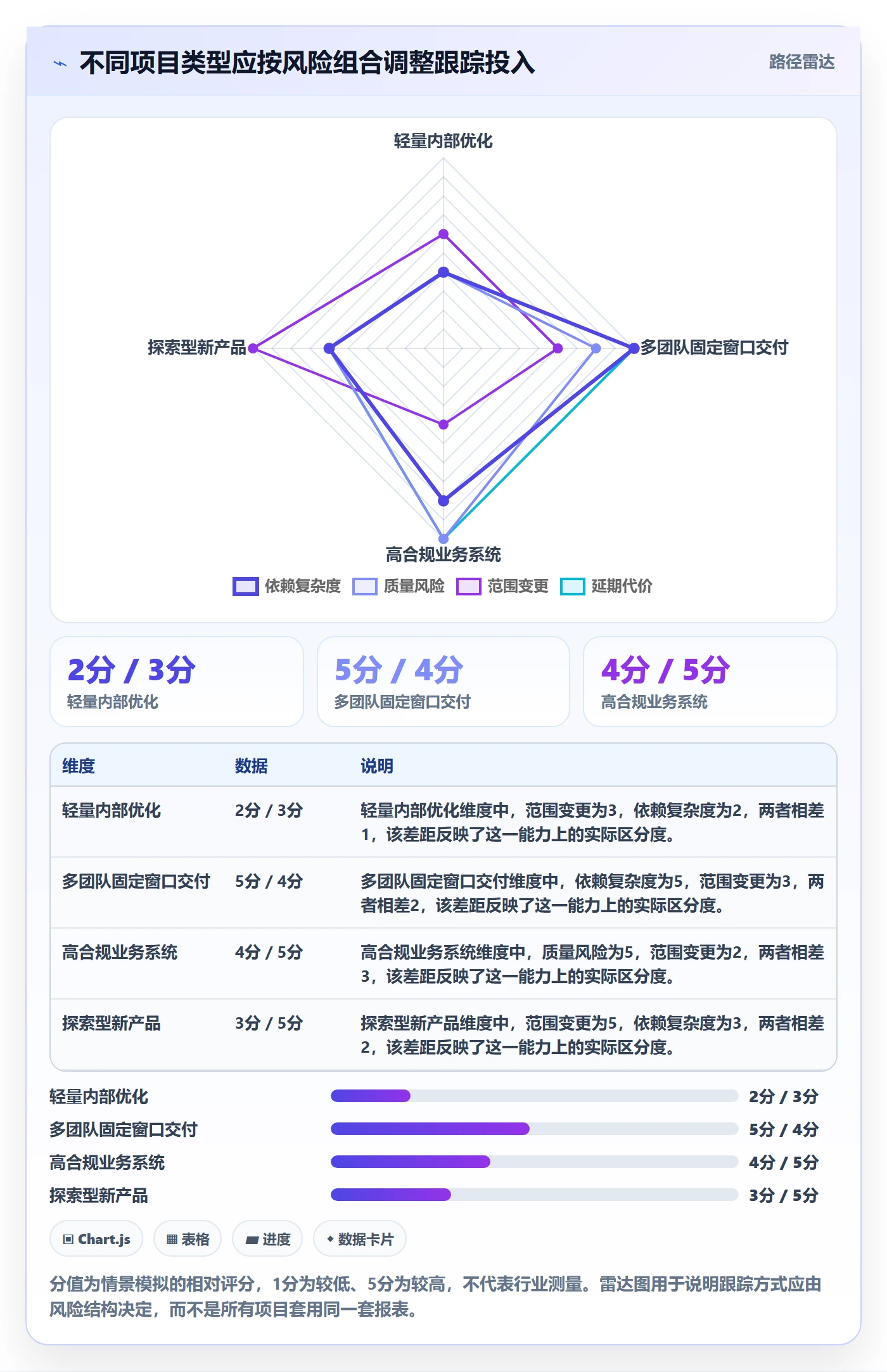追踪管理指南:项目负责人如何做好进度跟踪,流程优化全流程