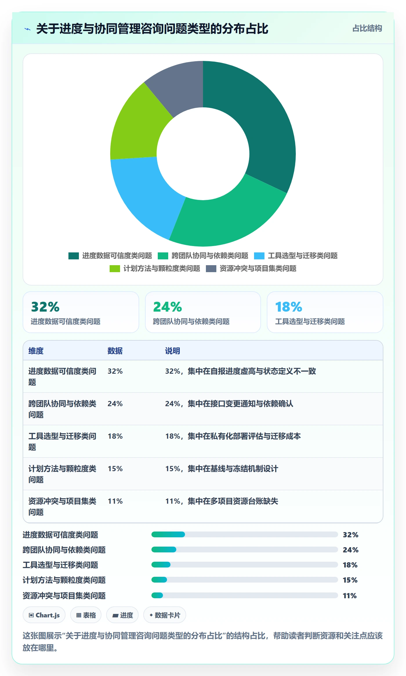 计划进度最佳实践:项目经理进度管理协同管理,常见问题
