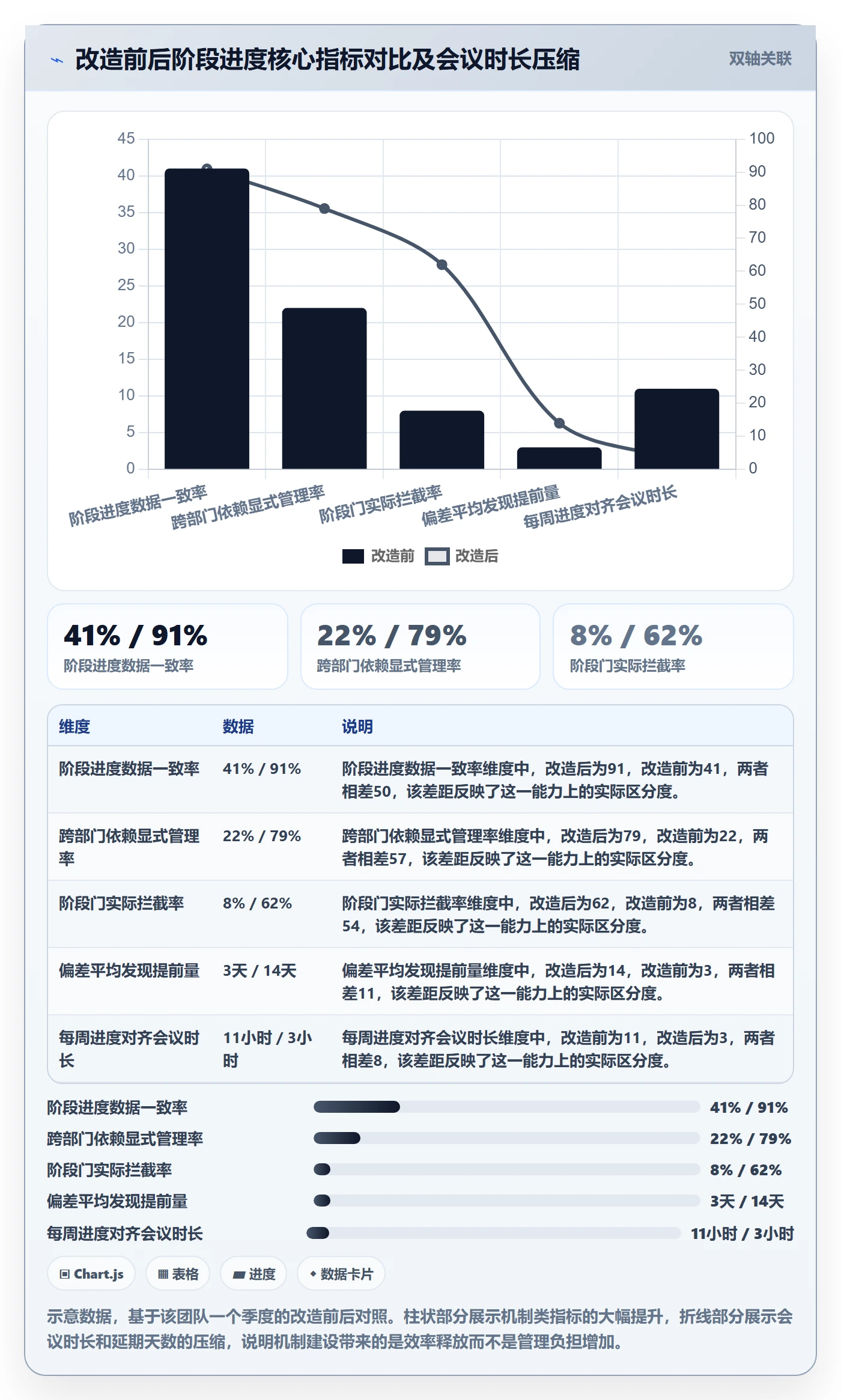 进度管理如何做好阶段进度？跨部门团队效率提升与操作步骤