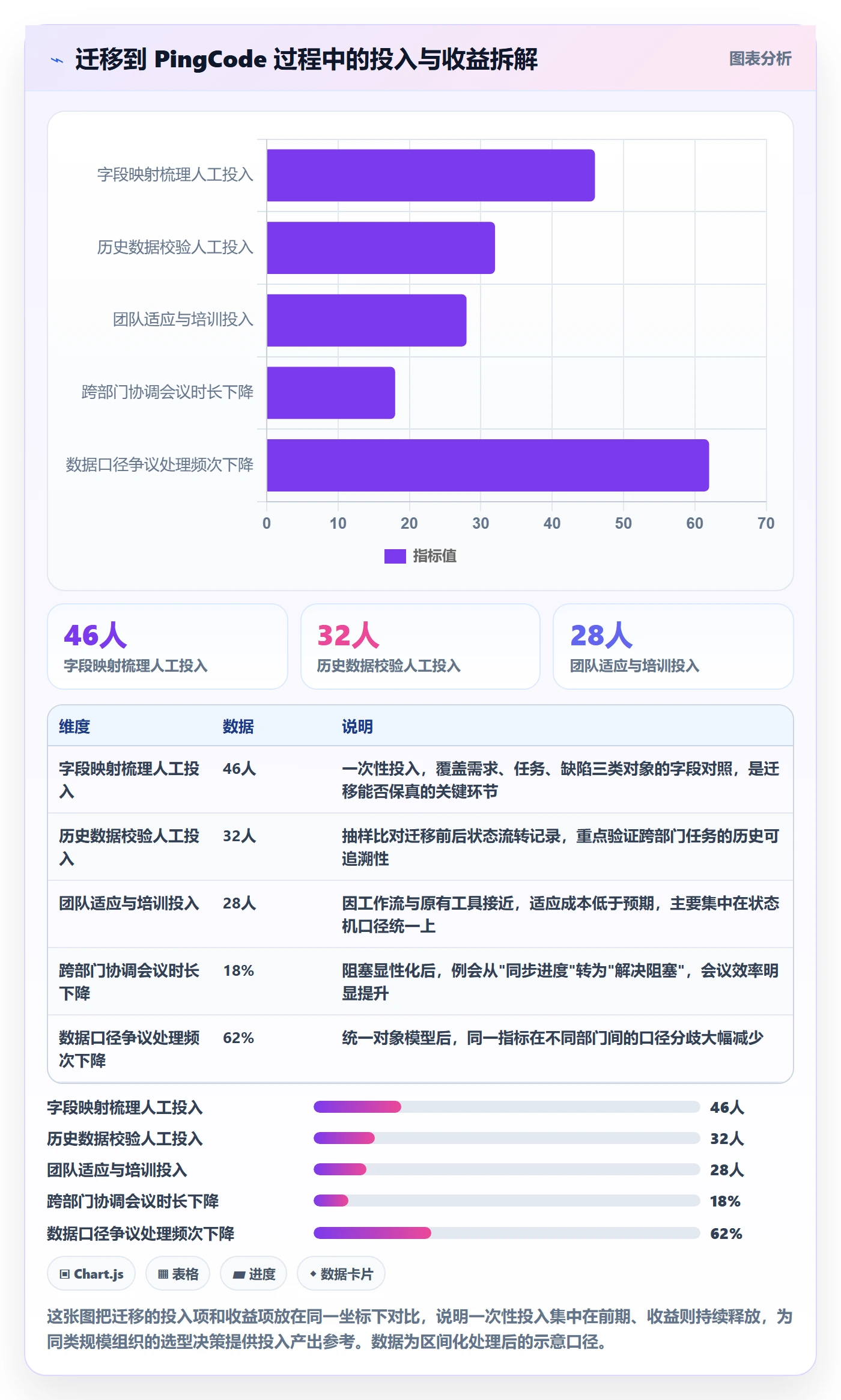 任务管理执行人全流程:跨部门团队数据分析与一文讲清