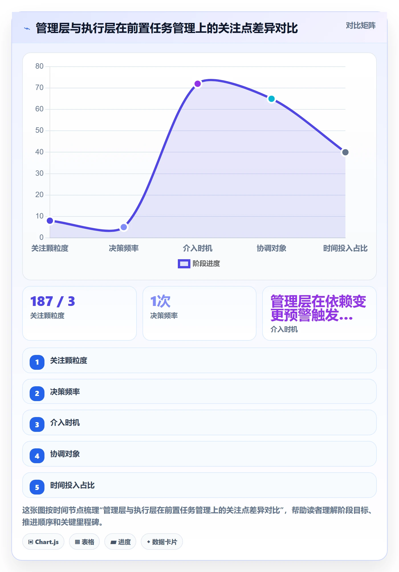 前置任务管理方法大全：管理层任务依赖效率提升落地清单