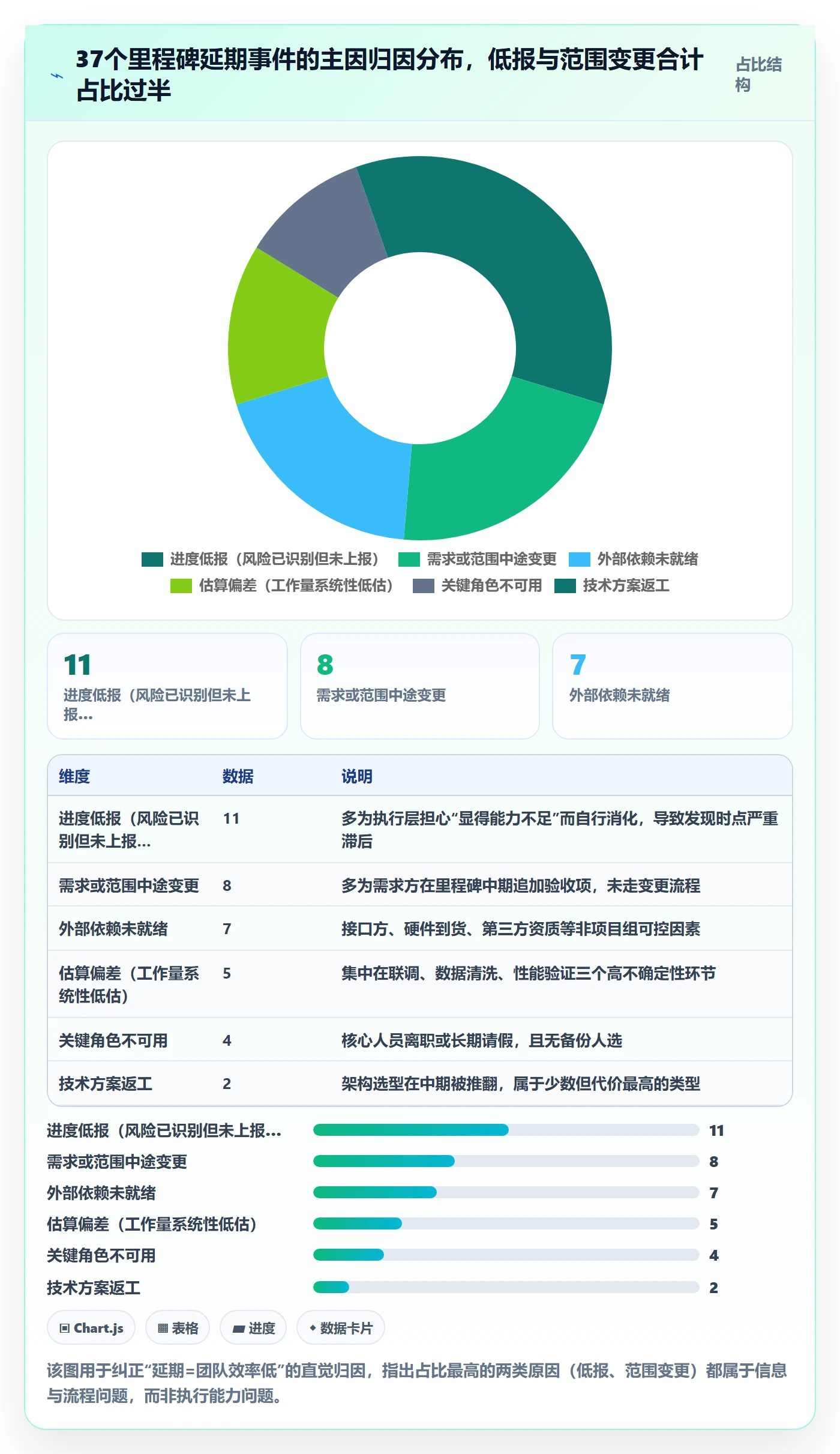 里程碑节点延期全流程：项目经理落地方案与一文讲清