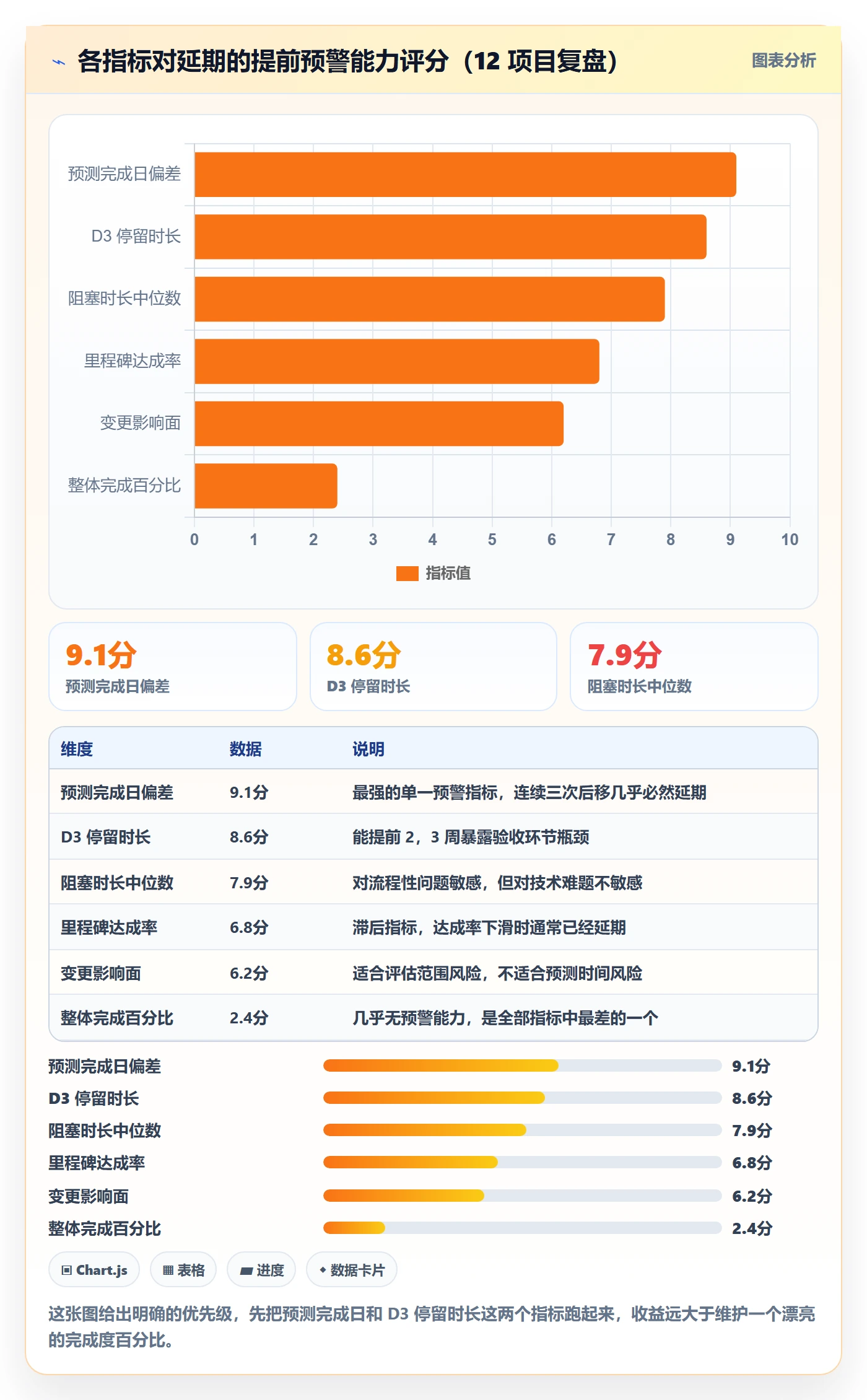 动态管理方法大全:项目经理进度跟踪实操方法落地清单