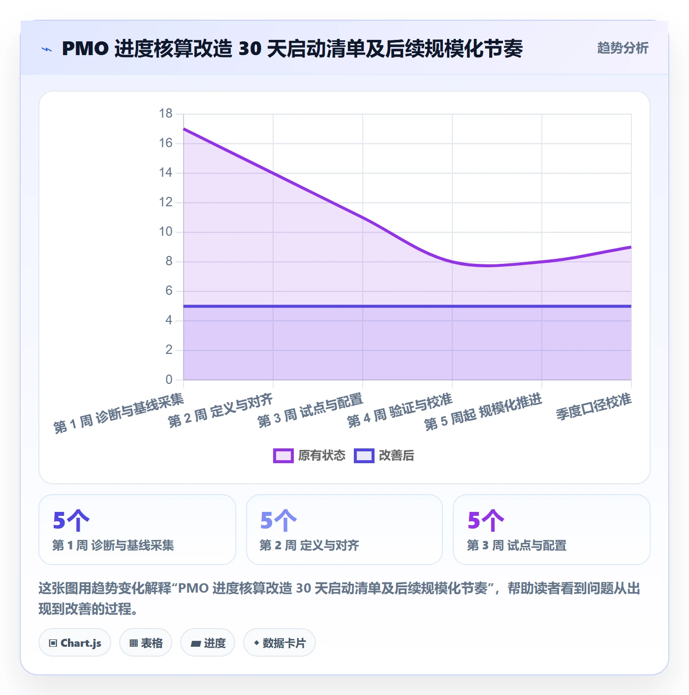 进度管理如何做好实际进度?PMO实操方法与操作步骤