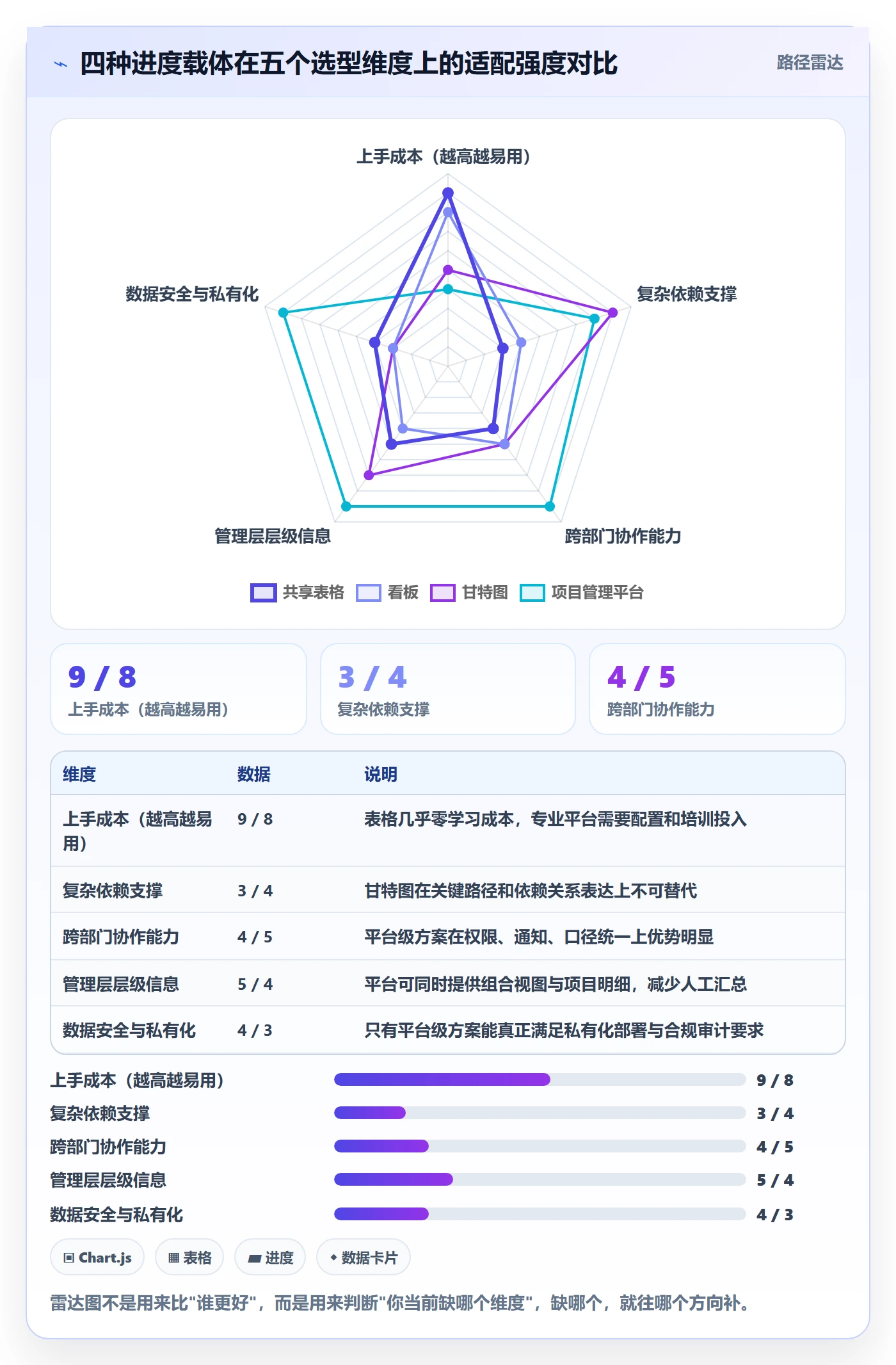 目标进度实操方法：管理层提升项目目标效率的入门指南方法与模板