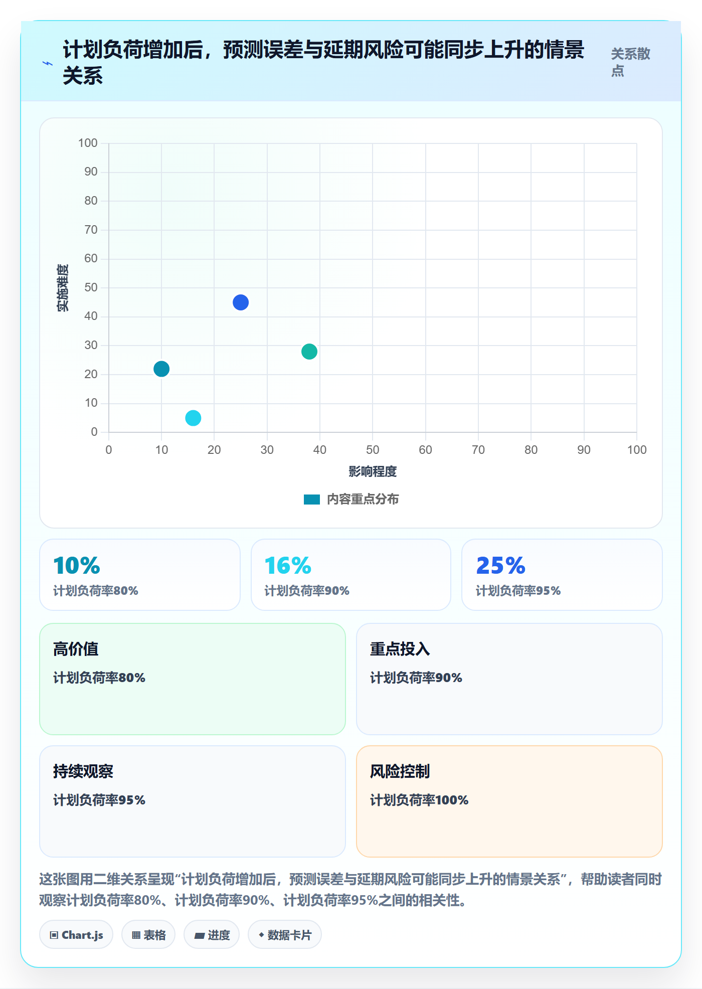可用工时落地方案：企业管理者开展人力资源计划的流程优化案例解析