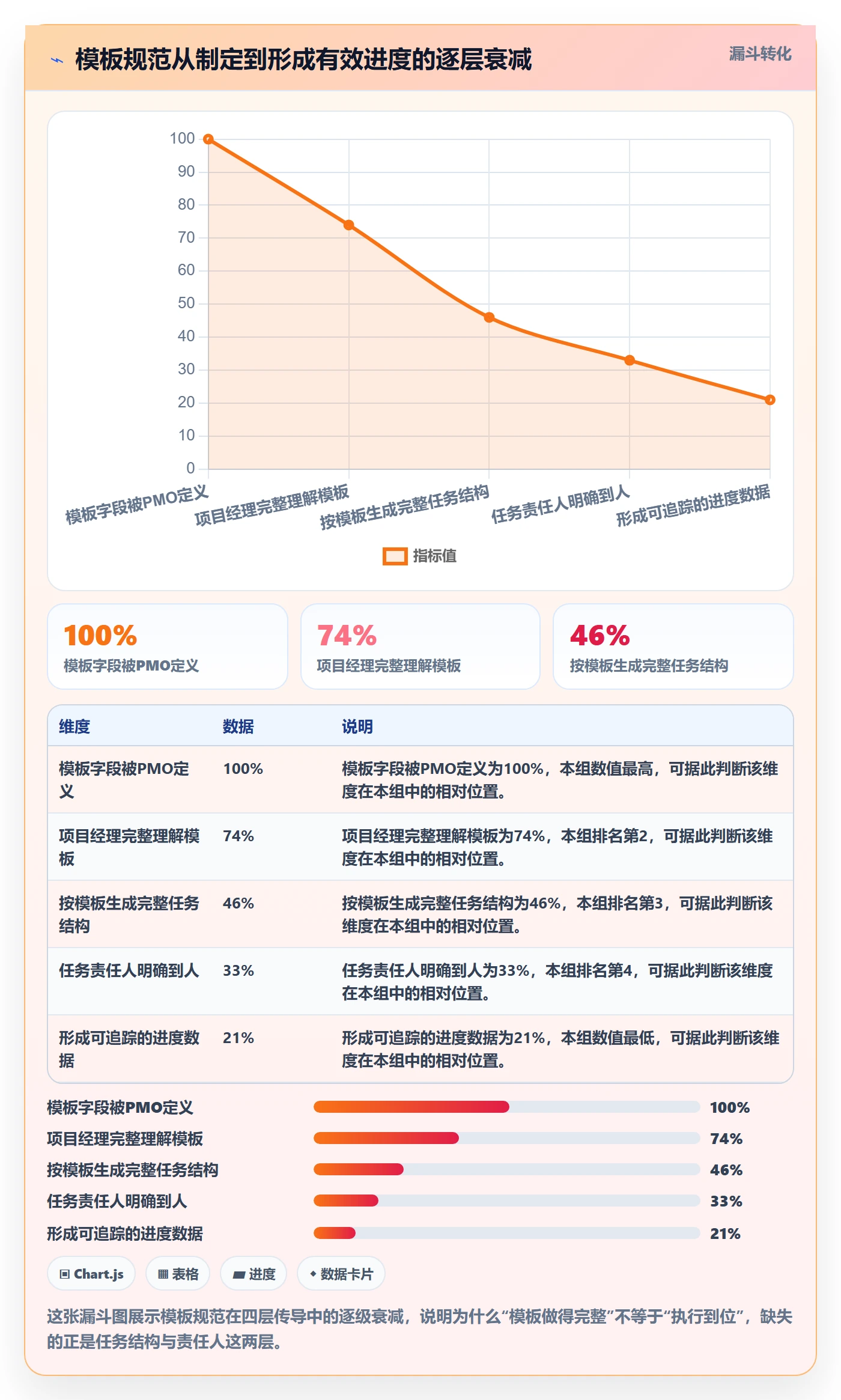 模板任务落地方案:PMO开展项目模板的效率提升案例解析
