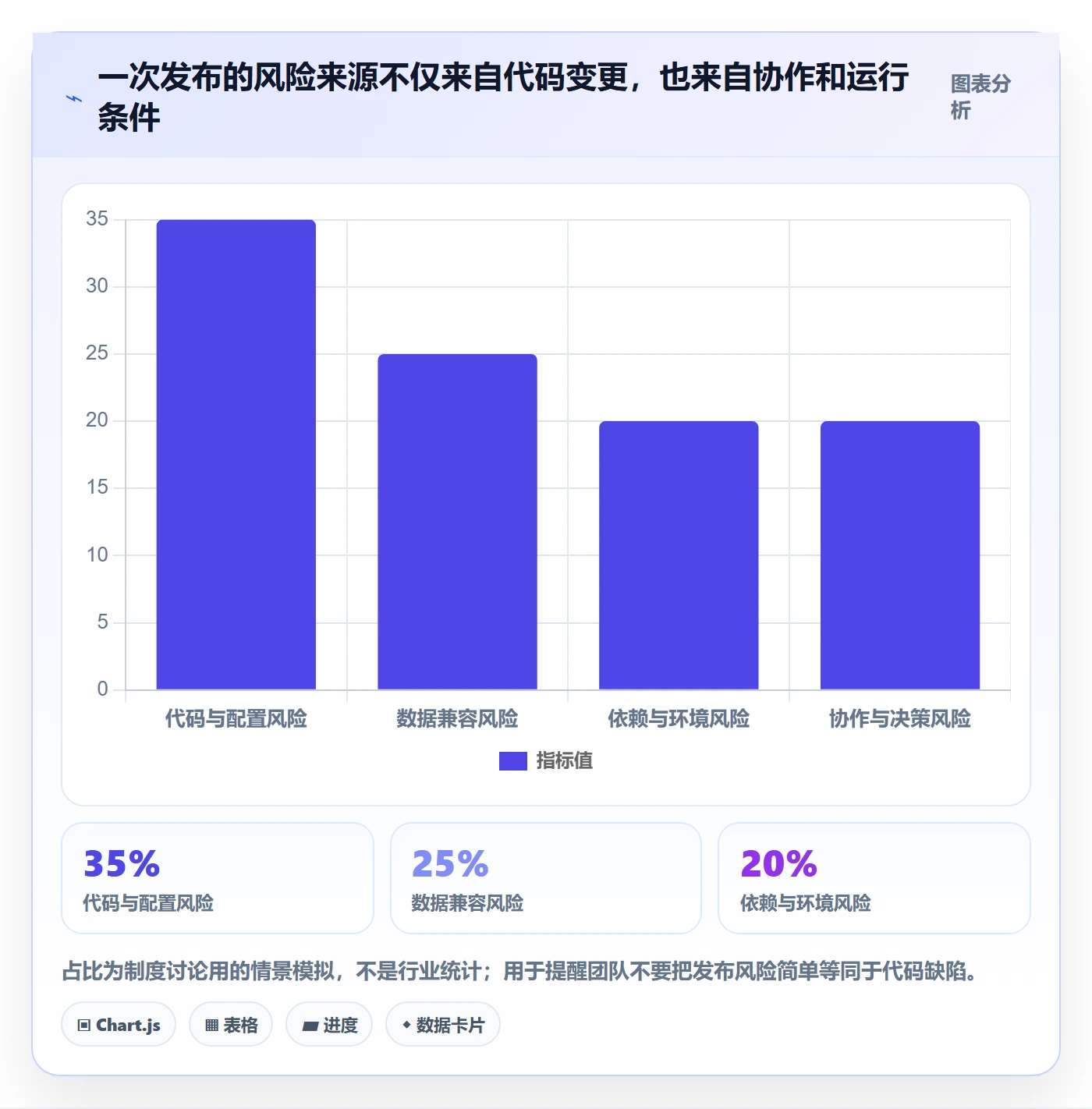 灰度发布管理指南:研发团队如何做好发布管理,制度设计全流程