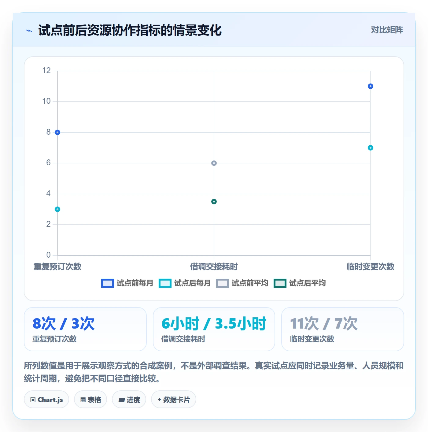资源管理如何做好资源池？项目成员制度设计与操作步骤