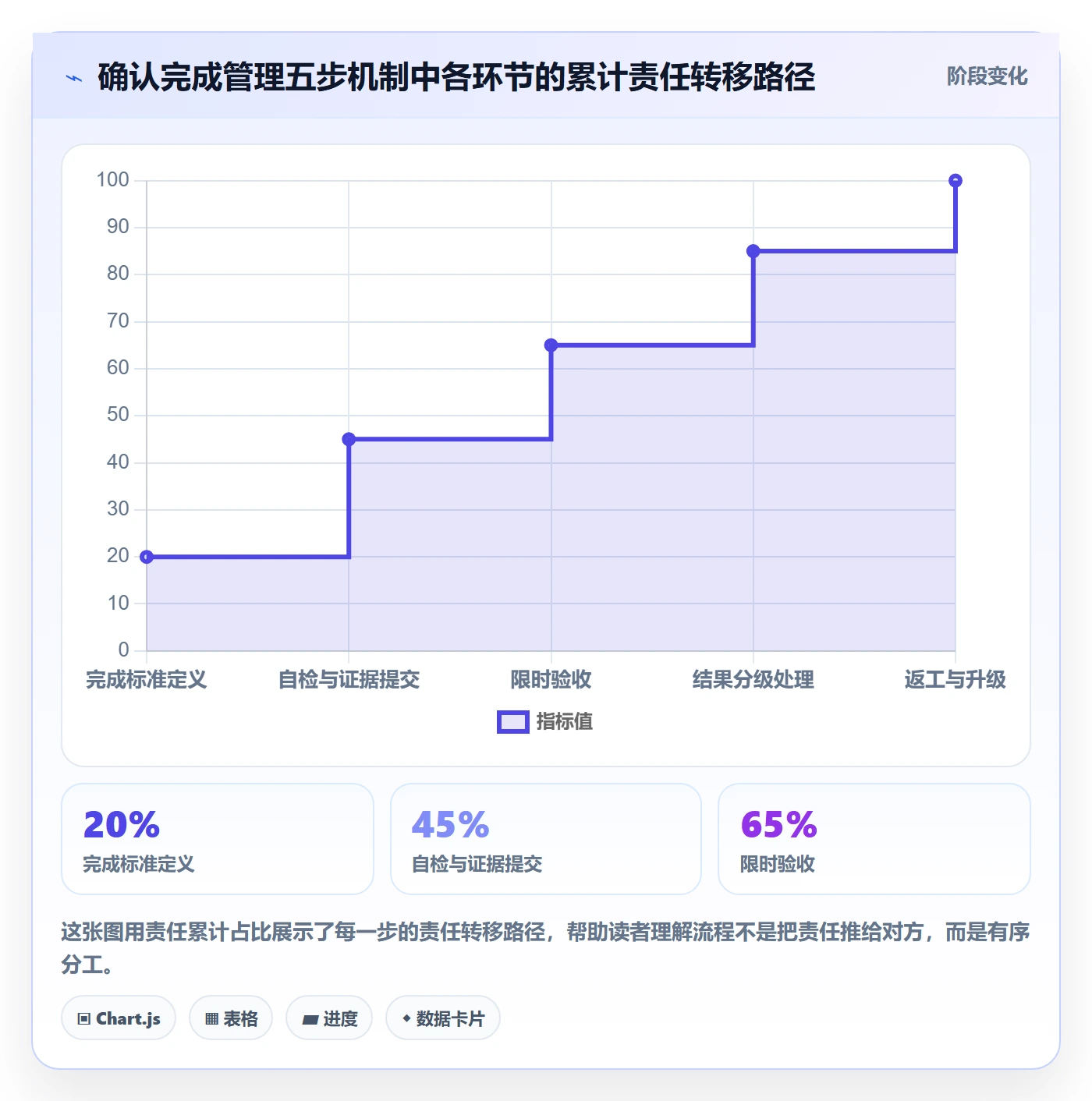 确认完成管理方法大全:跨部门团队任务验收流程优化落地清单