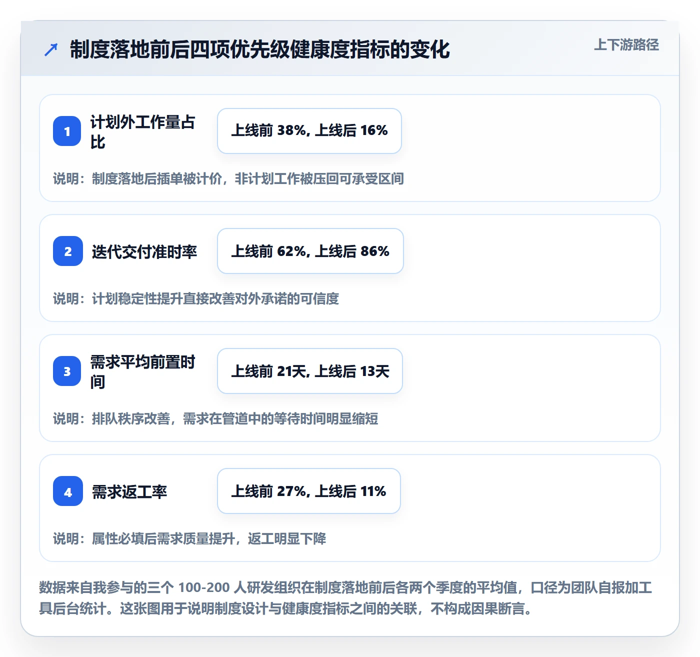 优先级管理指南：项目经理如何做好任务属性，制度设计全流程