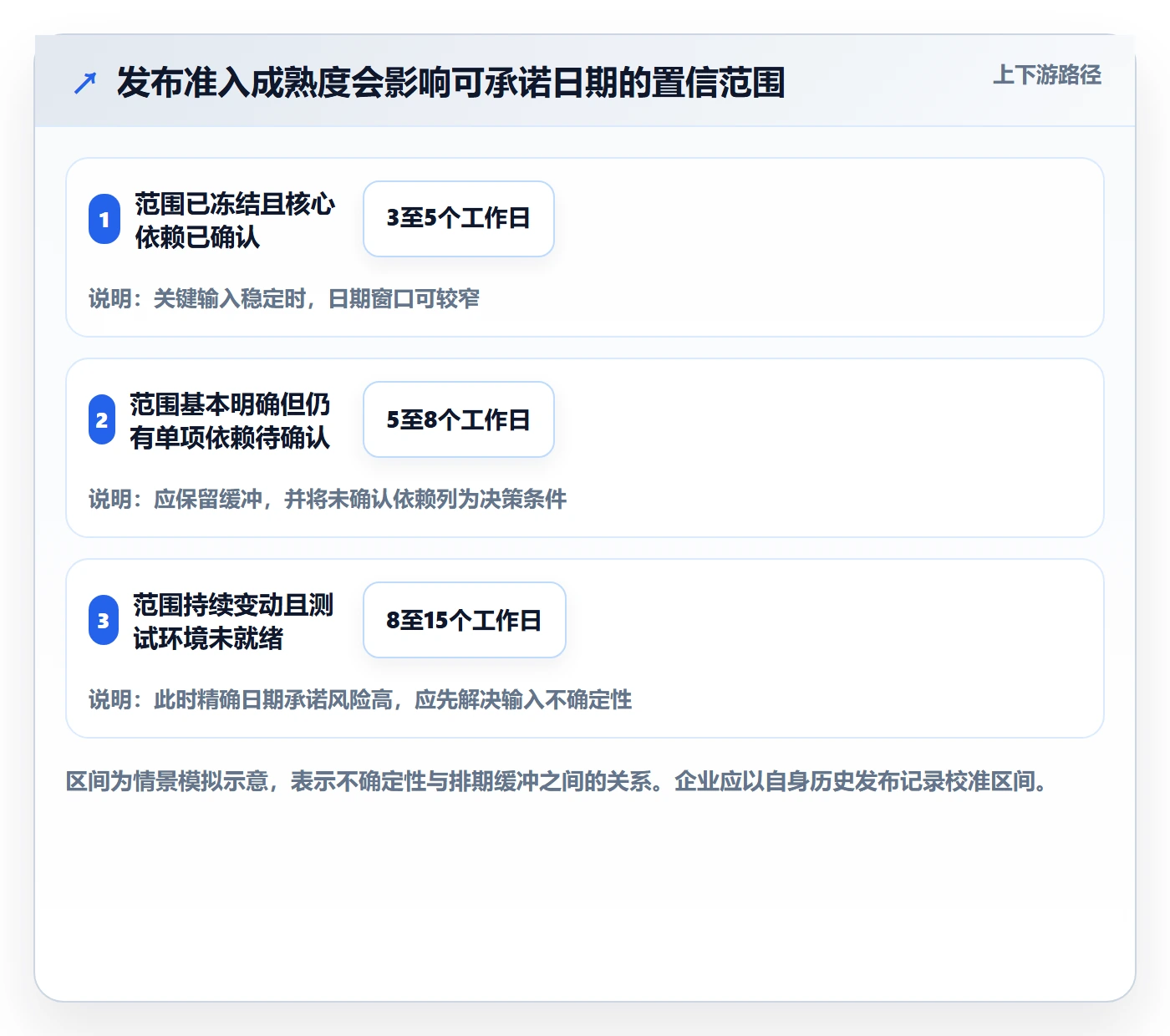 版本发布时间实操方法:企业管理者提升版本管理效率的落地方案方法与模板