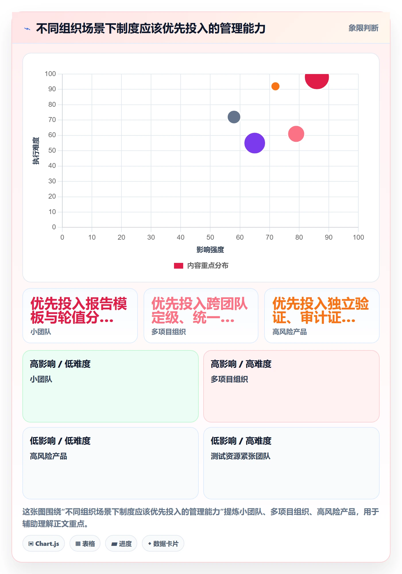 关闭落地方案:项目成员开展Bug / 缺陷的制度设计案例解析