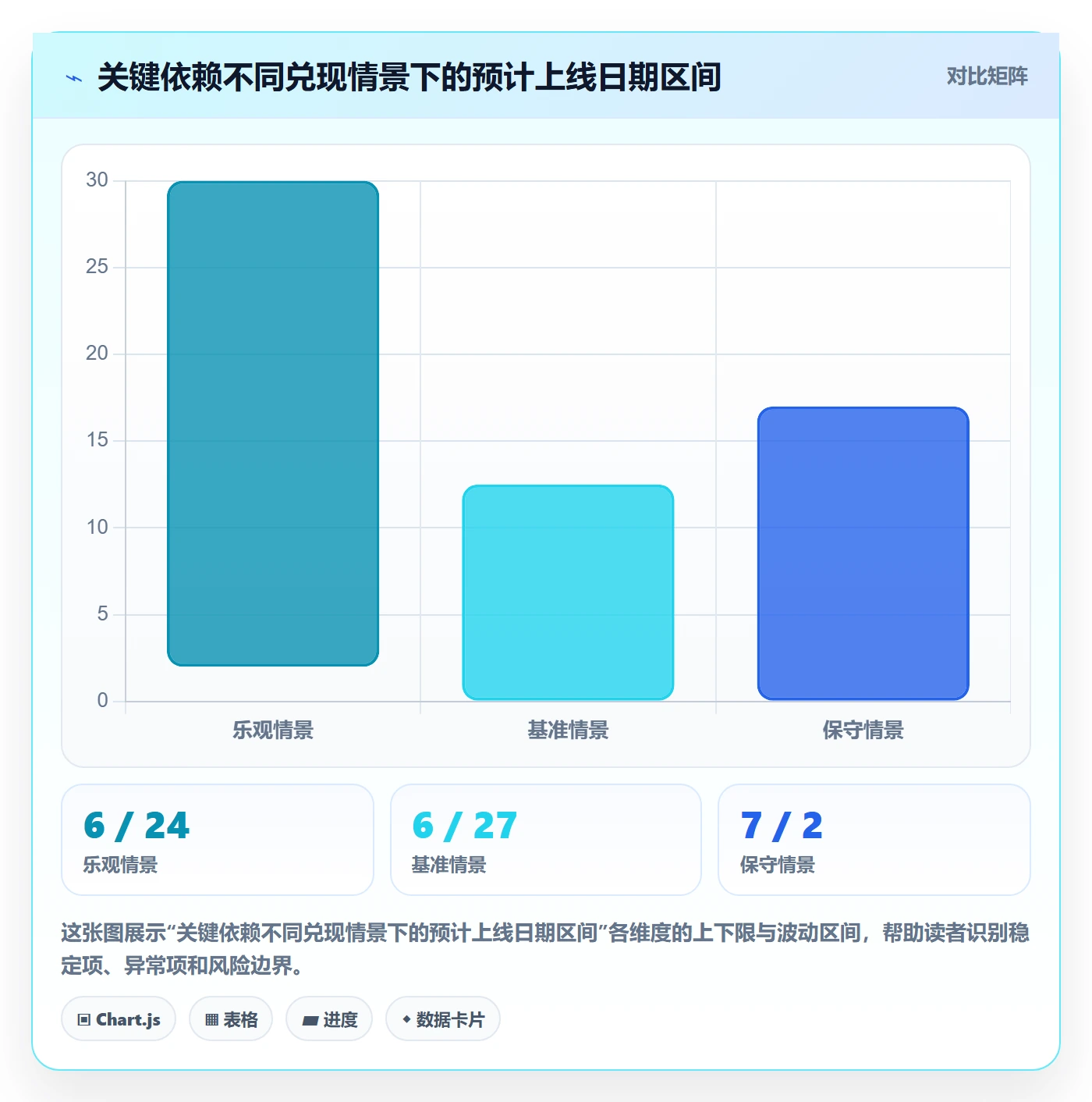 周进展实操方法:实施团队提升进度跟踪效率的数据分析方法与模板