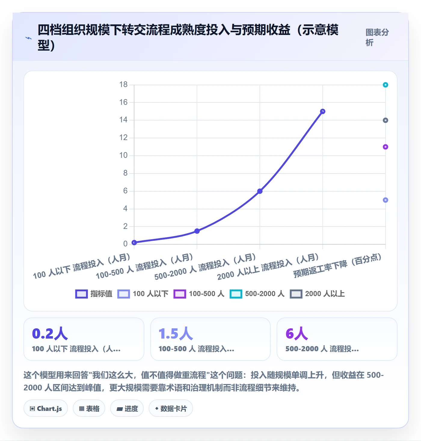 任务分派转交全流程:PMO最佳实践与一文讲清