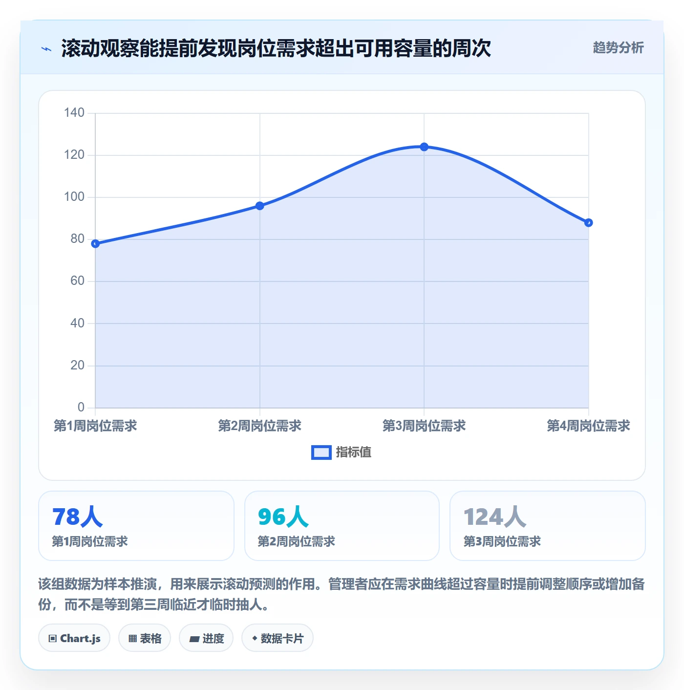 资源管理如何做好岗位？实施团队制度设计与操作步骤