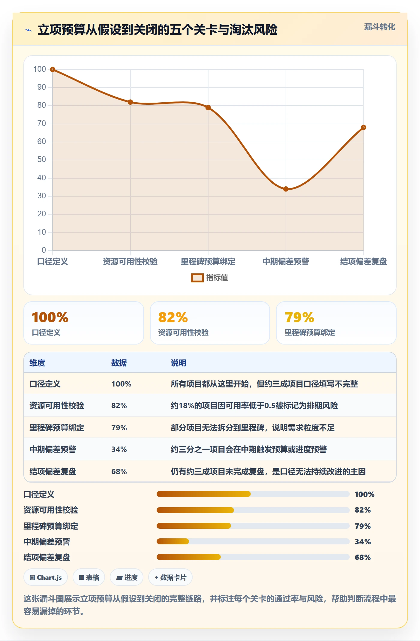 预算流程与规范:研发团队项目立项落地方案关键指标