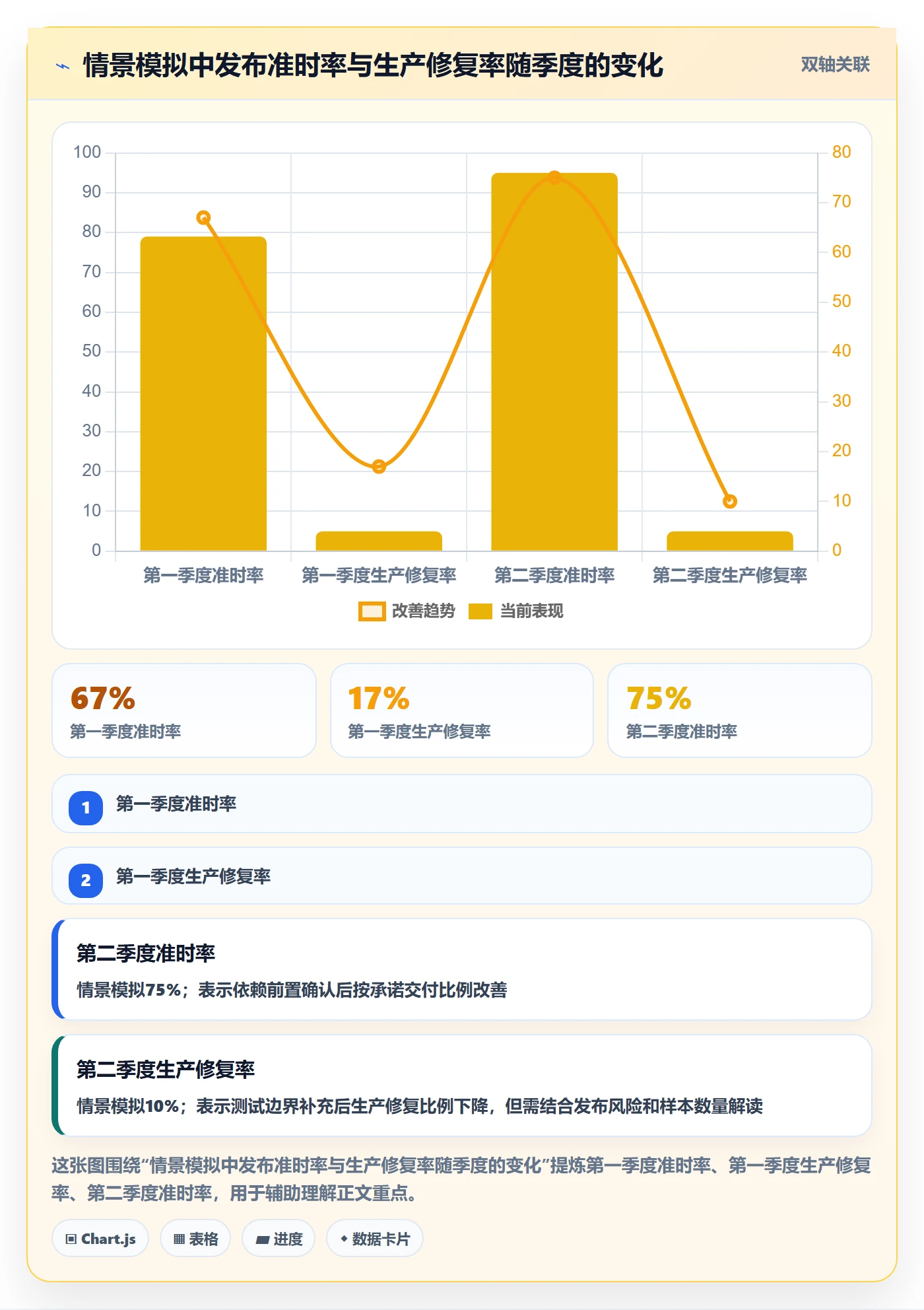 发布管理发布教程:PMO数据分析,避坑指南