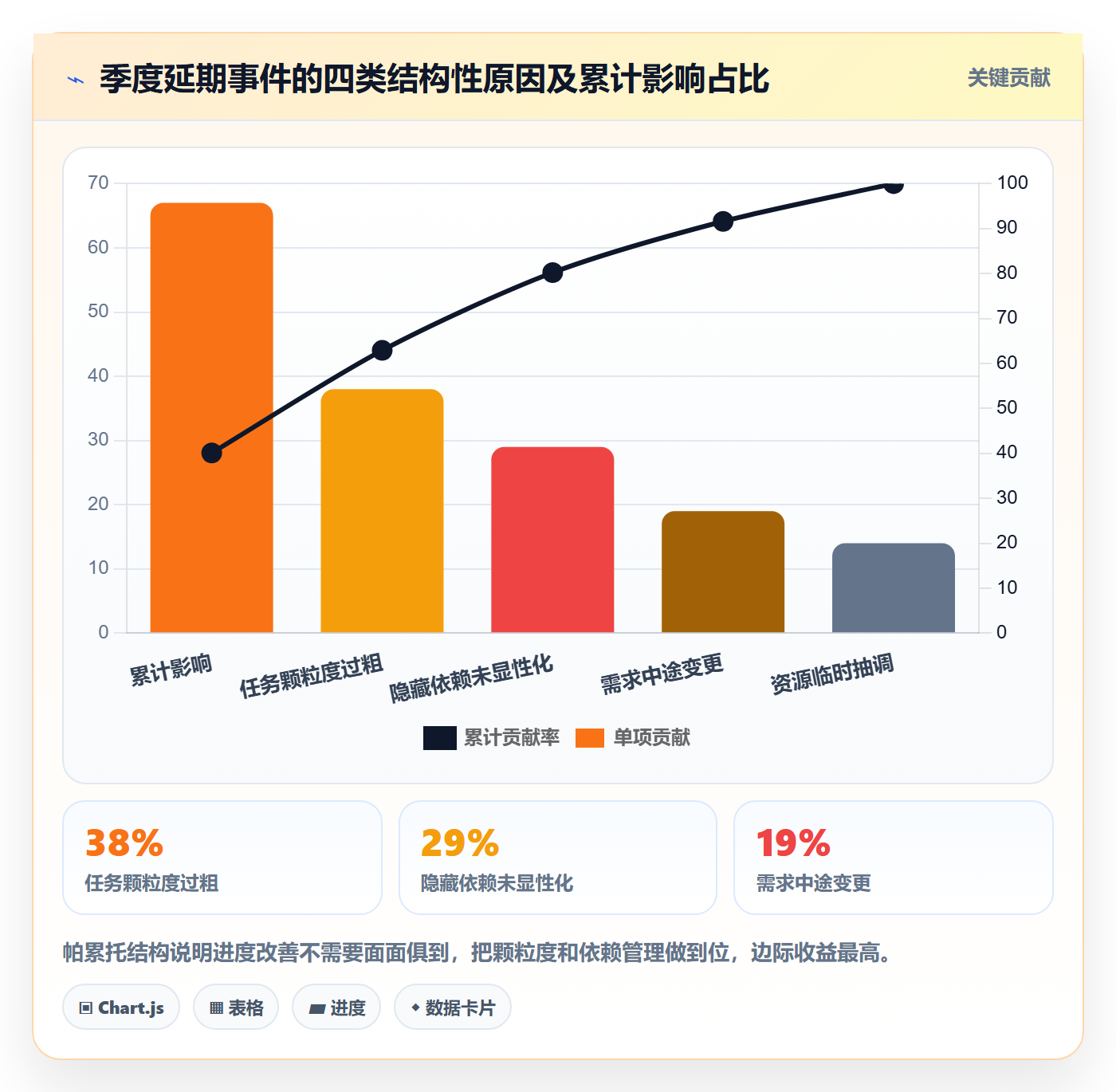 任务进度落地方案:产品经理开展进度管理的最佳实践案例解析