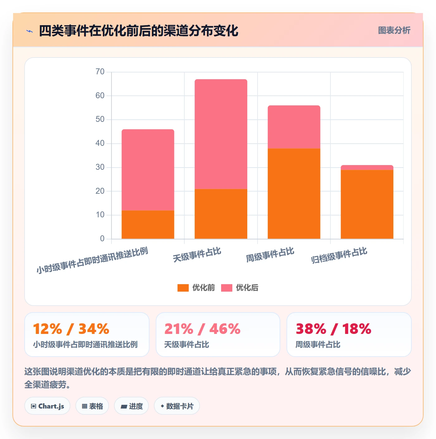 消息通知实操方法:项目成员提升任务提醒效率的实操方法方法与模板